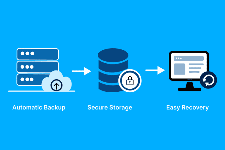 How Web Hosting Helps in Website Backup & Recovery