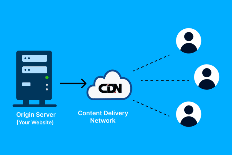 What is CDN in Web Hosting? A Simple Guide
