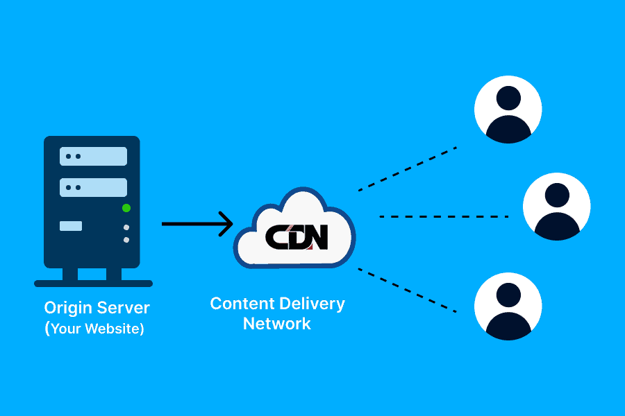 What is CDN in Web Hosting? A Simple Guide