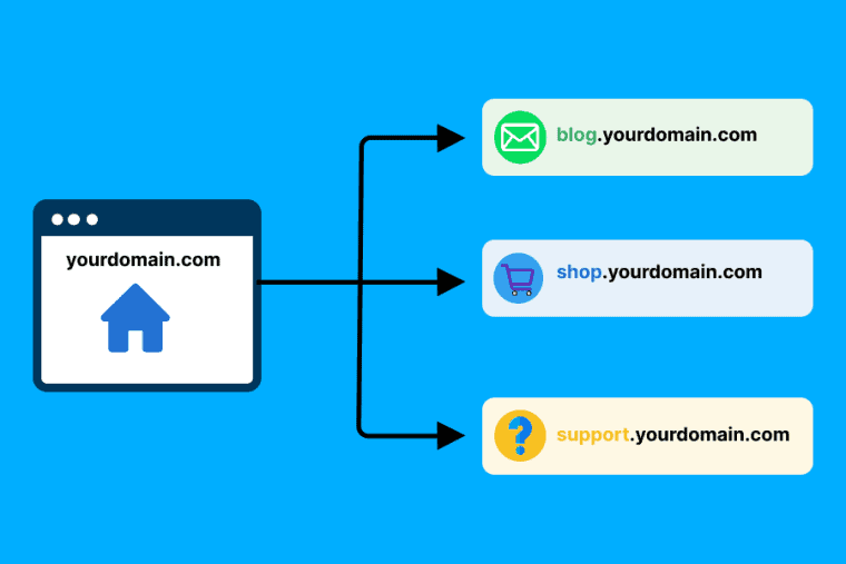 How to Set Up Subdomains Using Web Hosting