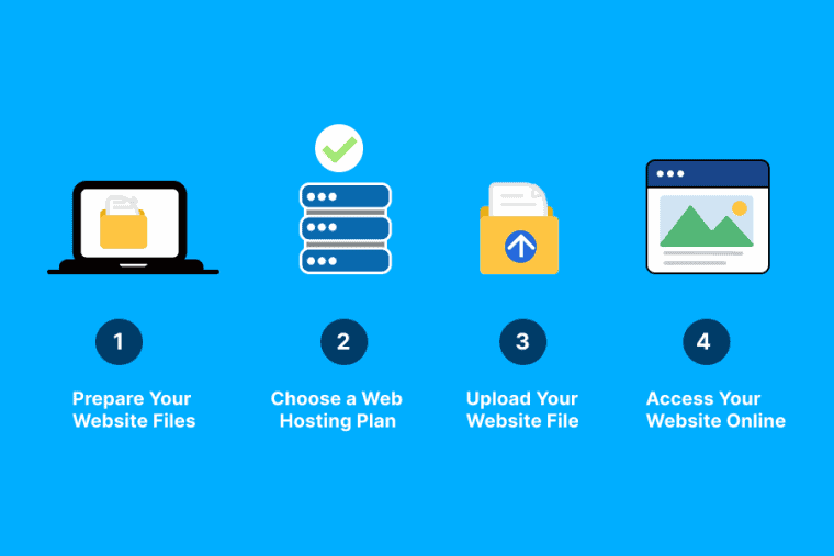 How to Host a Static Website Using Web Hosting