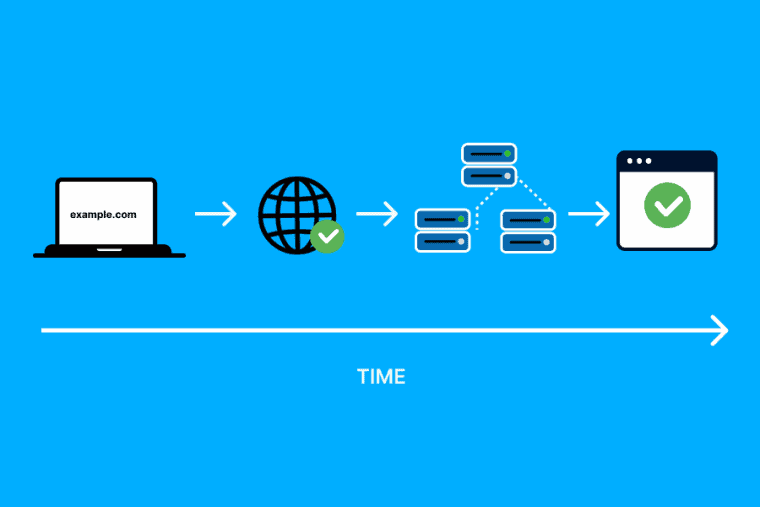 What is DNS Propagation in Web Hosting?