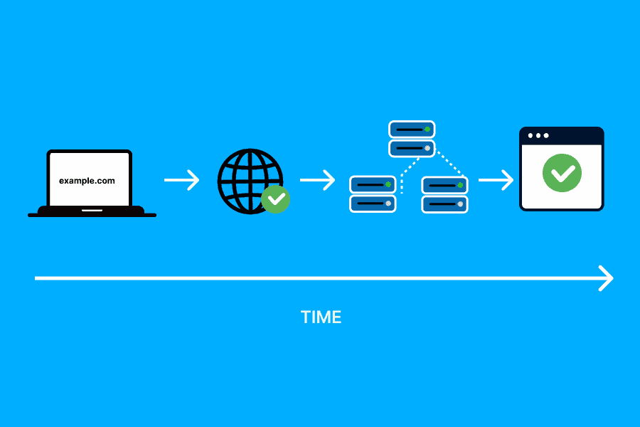 What is DNS Propagation in Web Hosting?