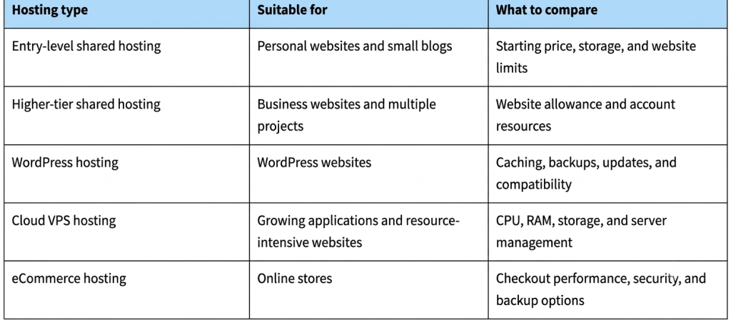 web hosting in india plans