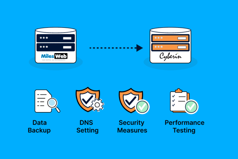 Things to Check Before Migrating from MilesWeb to Cyberin