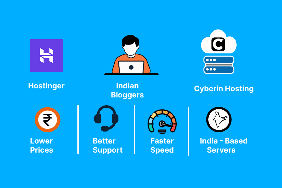 Top Reasons Indian Bloggers Are Moving from Hostinger to Cyberin Hosting