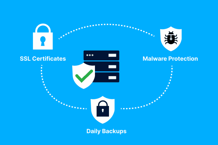 Top Security Features Every Web Hosting in India Should Offer