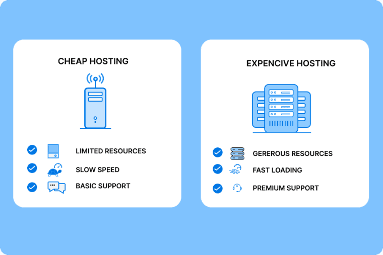 Cheap Web Hosting vs Expensive Hosting: Which One Should You Choose?