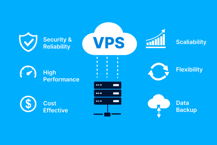 Cloud VPS Hosting, VPS Hosting Benefits, Business Cloud Hosting, Scalable Hosting Solutions, Secure Cloud Servers, Cloud Hosting 2026, Cyberin Cloud VPS