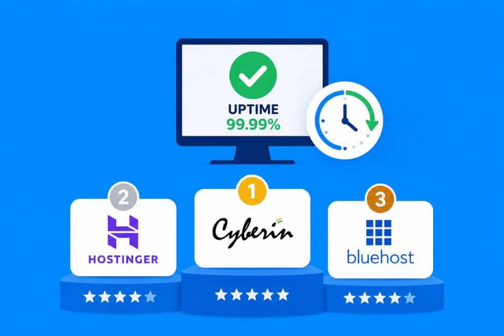 Top Hosting Companies in India Ranked by Uptime