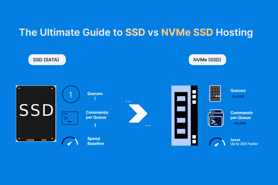 The Ultimate Guide to SSD vs NVMe SSD Hosting