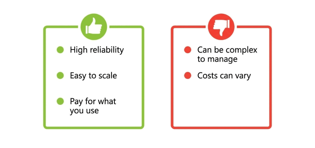 Cloud Hosting pros and cons