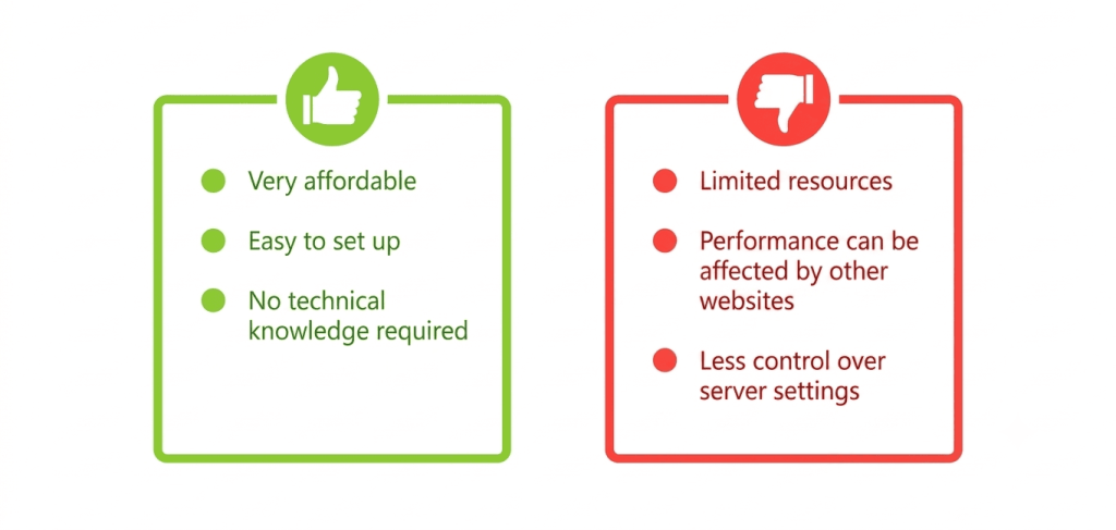 Shared Hosting pros and cons