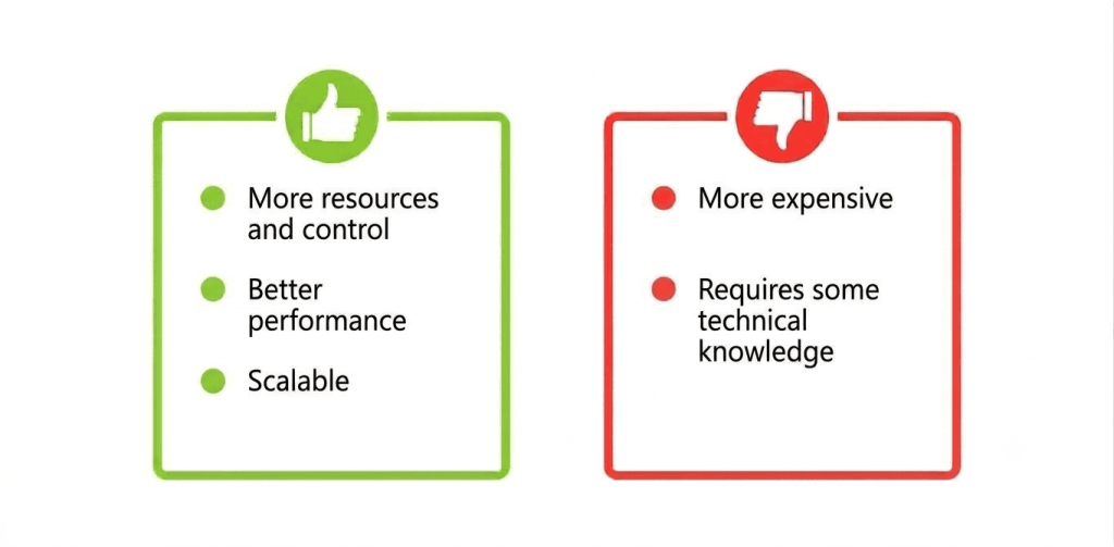 VPS Hosting pros and cons