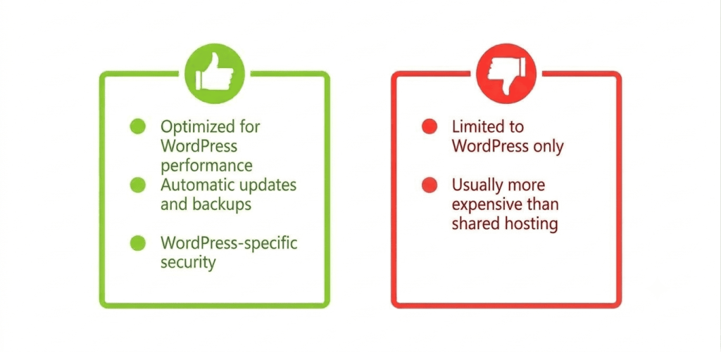 Pros and cons of WordPress hosting in a comparison chart.