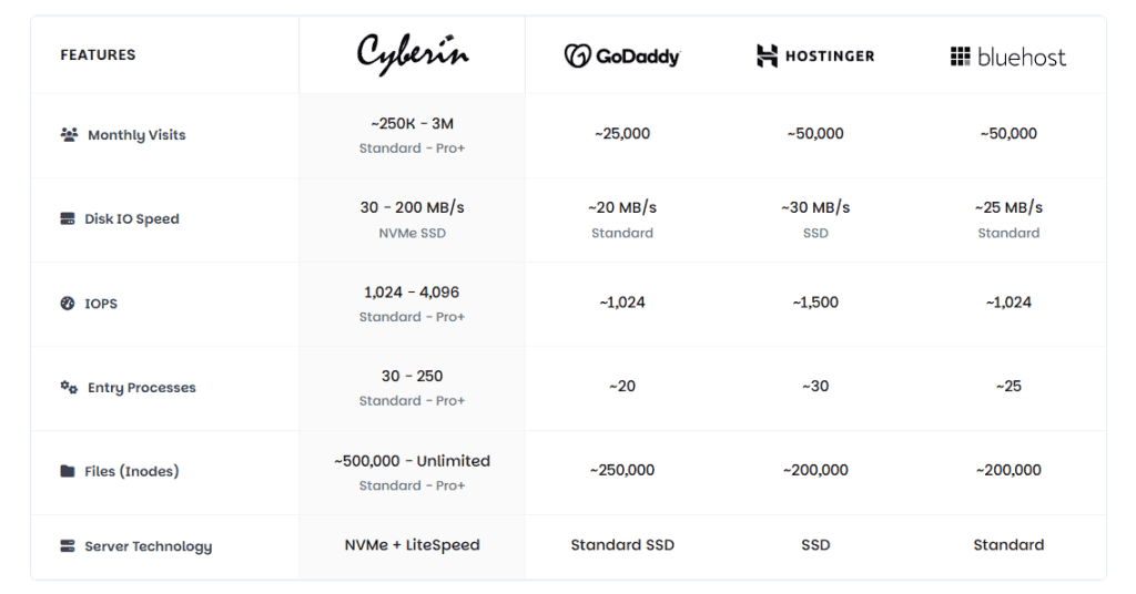 Cyberin Comparison 

