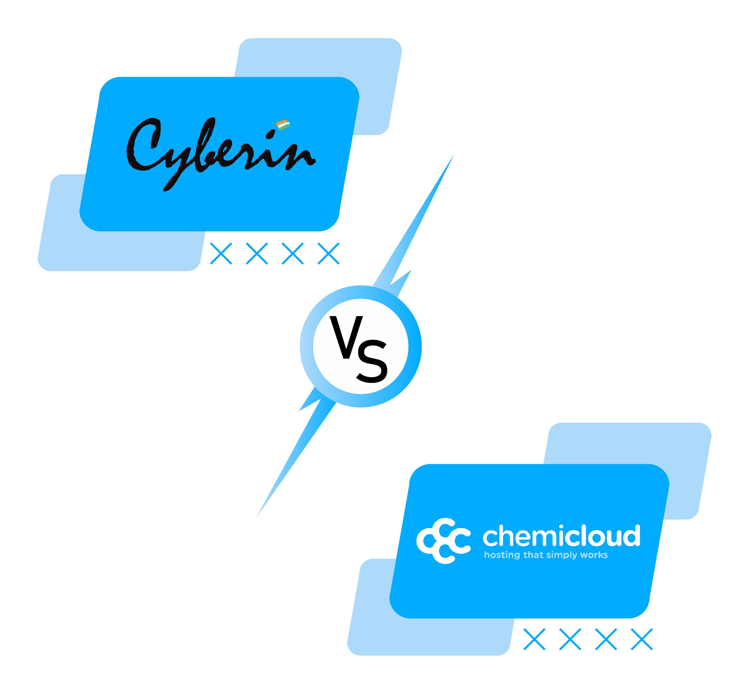 cyberin-vs-chemicloud