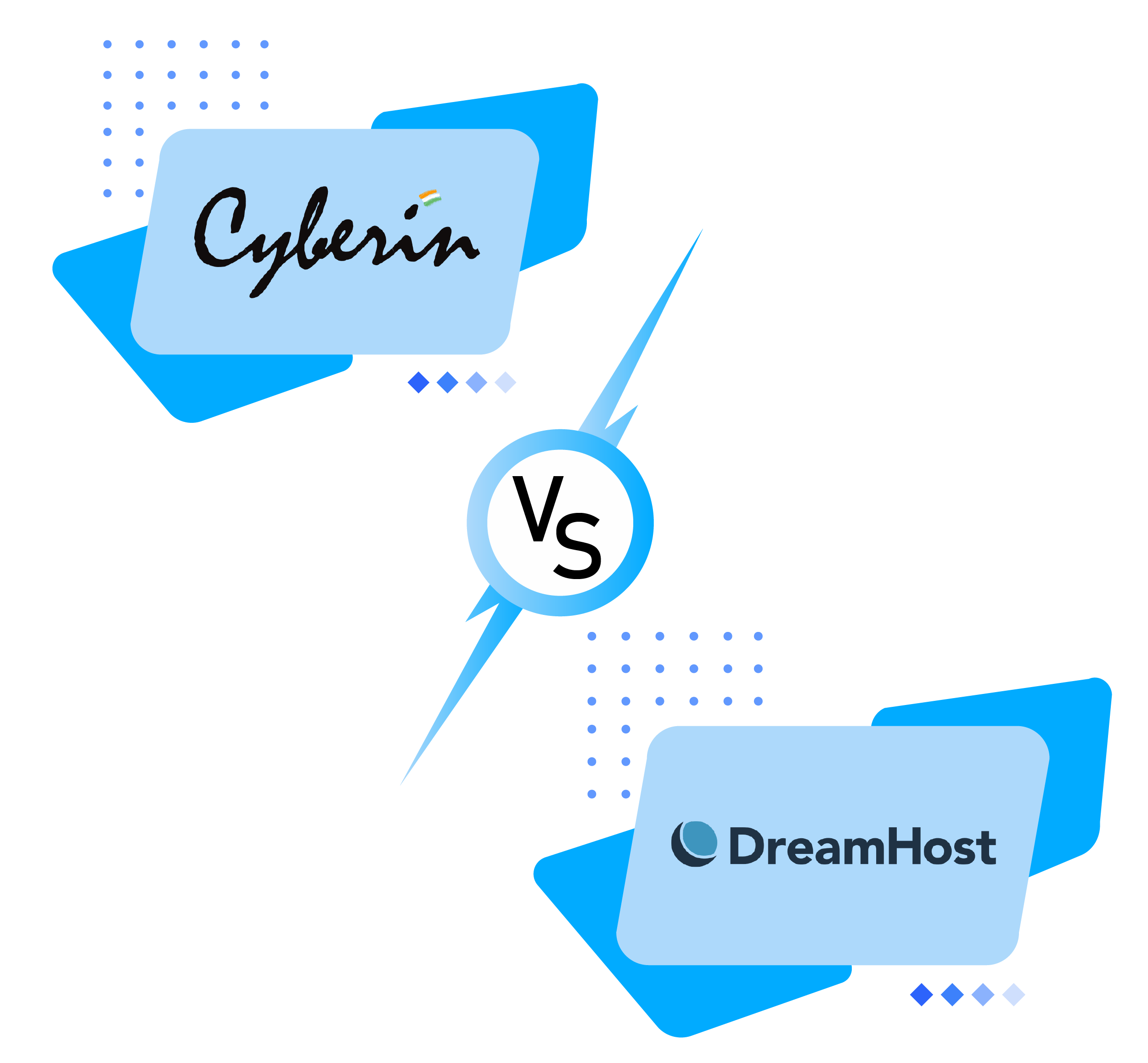cyberin-vs-dreamhost