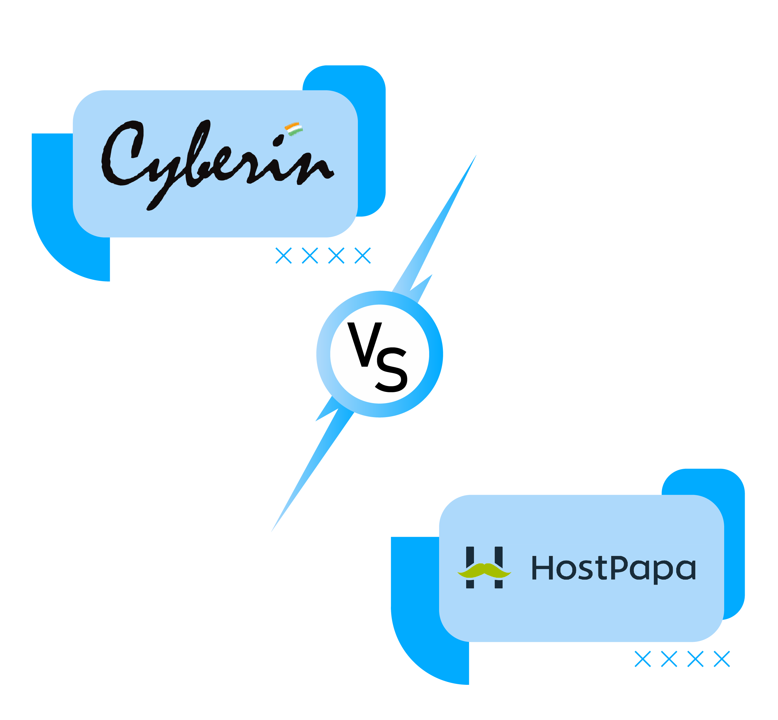 cyberin-vs-hostpapa
