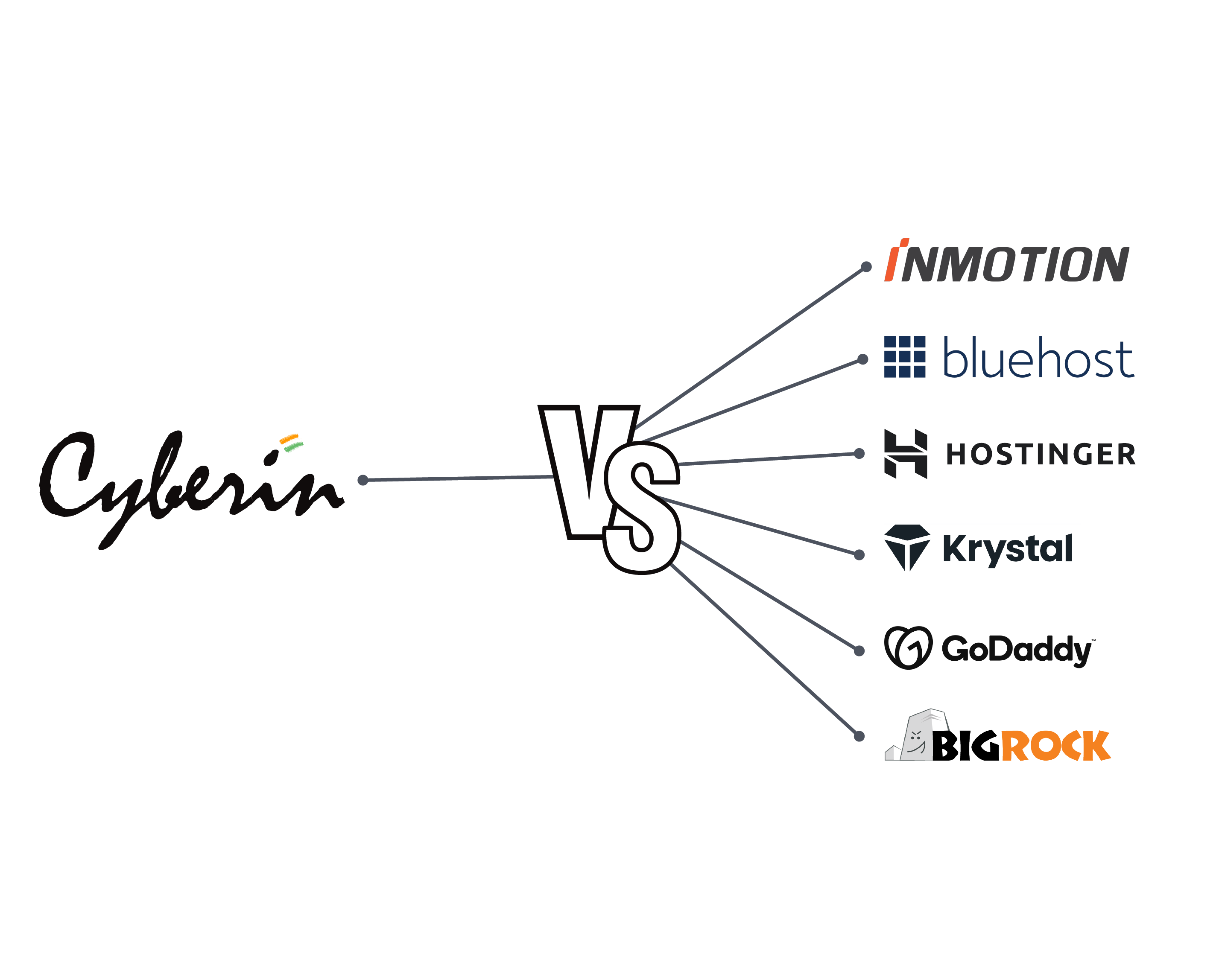 Comparison Hero