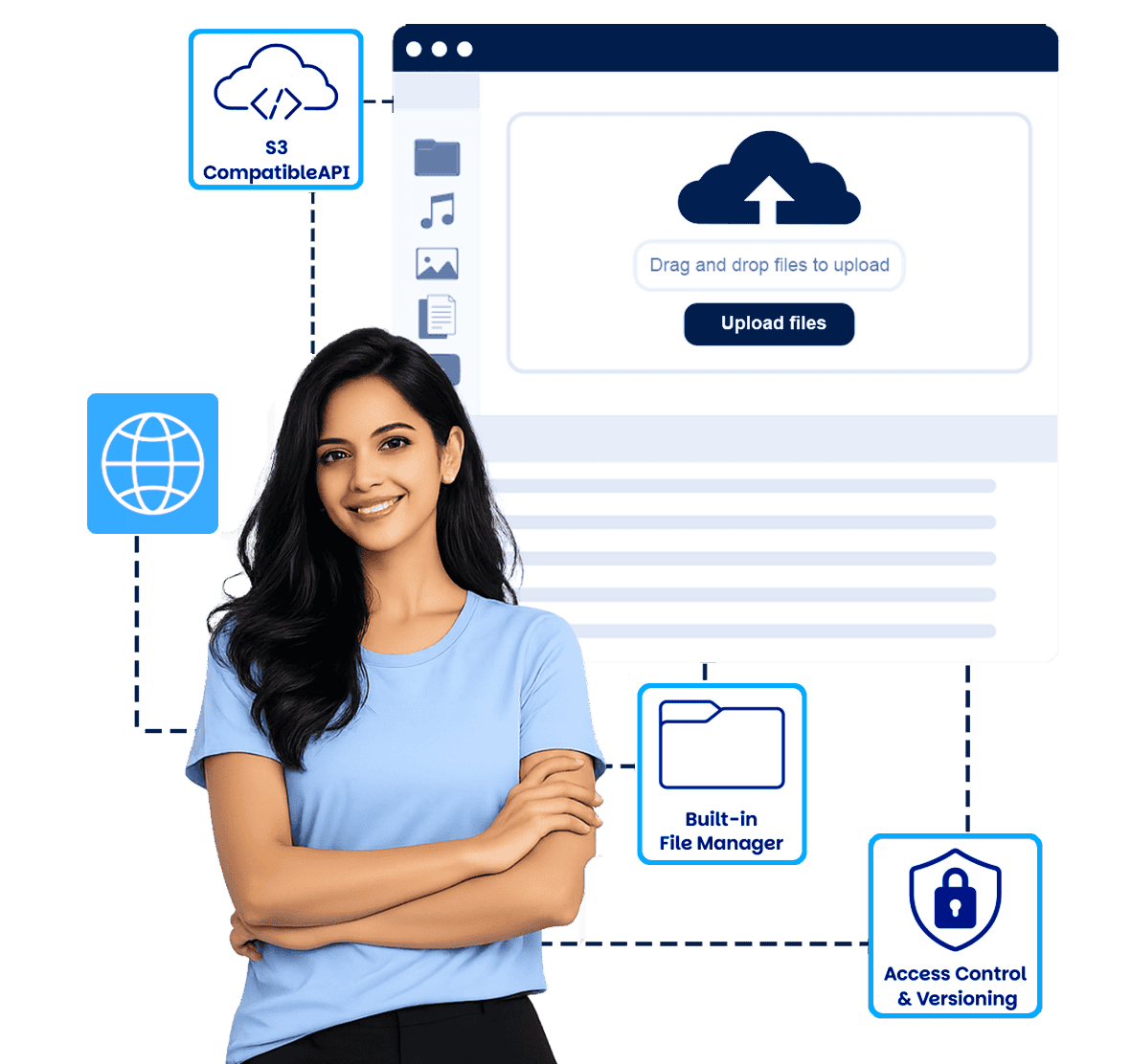 Cloud s3 Object Storage